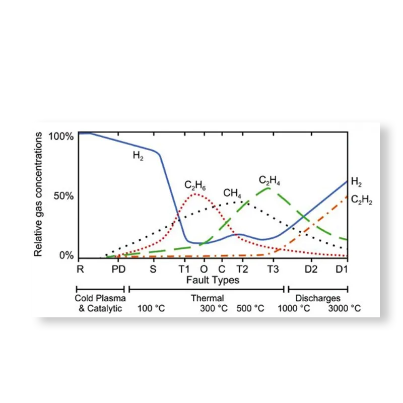 Diagnostica chimico-fisica ed elettrica